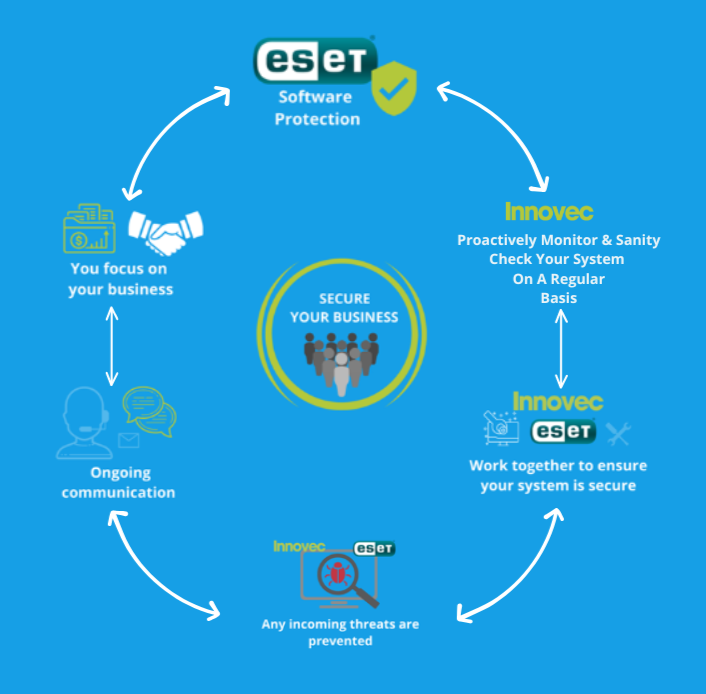 ESET Security Software, how it works